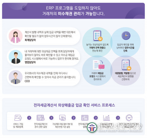 더존비즈온, 신한은행과 ‘WEHAGO 기업 금융 서비스’ 론칭