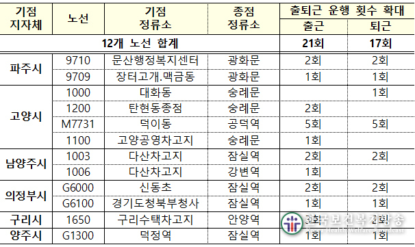 수도권 광역버스 33개 노선 운행횟수 늘린다…4000석 증가