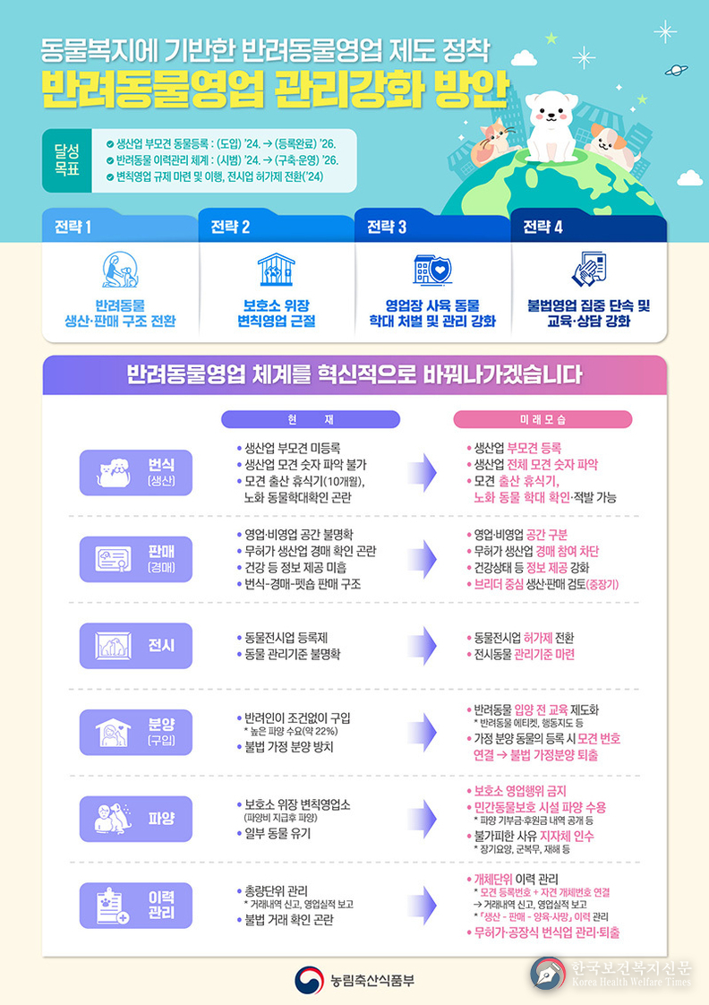 반려동물 불법영업 뿌리 뽑는다…생산업 부모견 등록제 도입