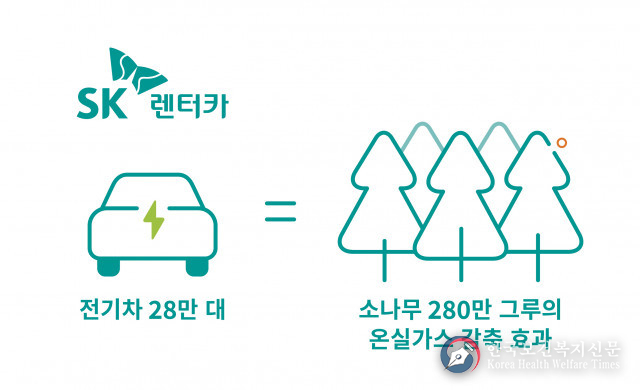 SKT-SK렌터카, 국내 최대 전기차 활용 ‘온실가스 배출권 외부사업’ 최종 승인
